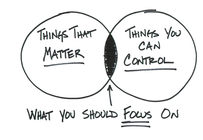 things that matter - things you can control - what you should focus on